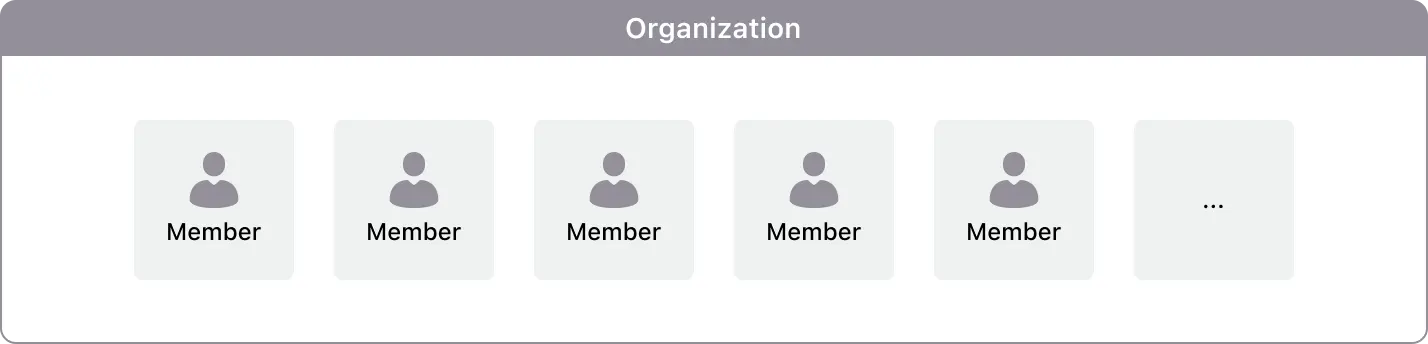 Organisationsmitglieder